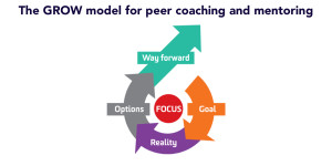 The-GROW-model-for-peer-coaching-and-mentoring